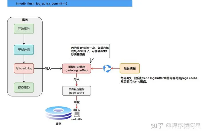 mysql日志00.jpg