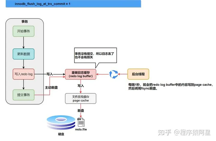 mysql日志01.jpg