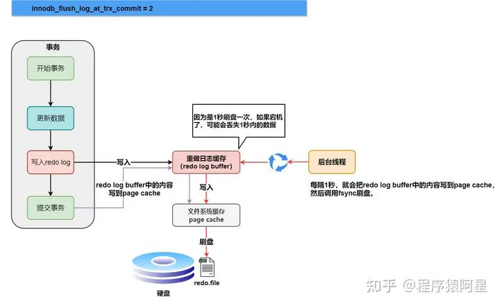 mysql日志02.jpg