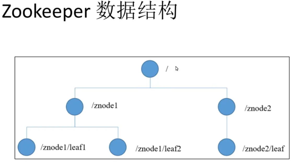 zookeeper数据结构.png